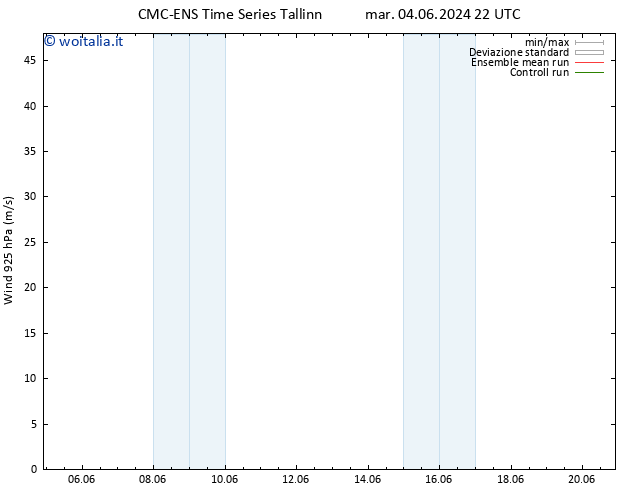 Vento 925 hPa CMC TS dom 16.06.2024 22 UTC