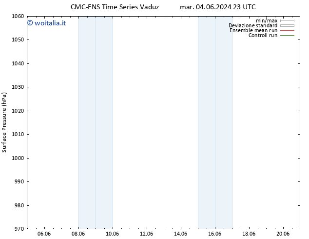 Pressione al suolo CMC TS mer 05.06.2024 05 UTC