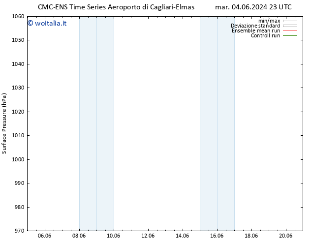 Pressione al suolo CMC TS mer 05.06.2024 23 UTC