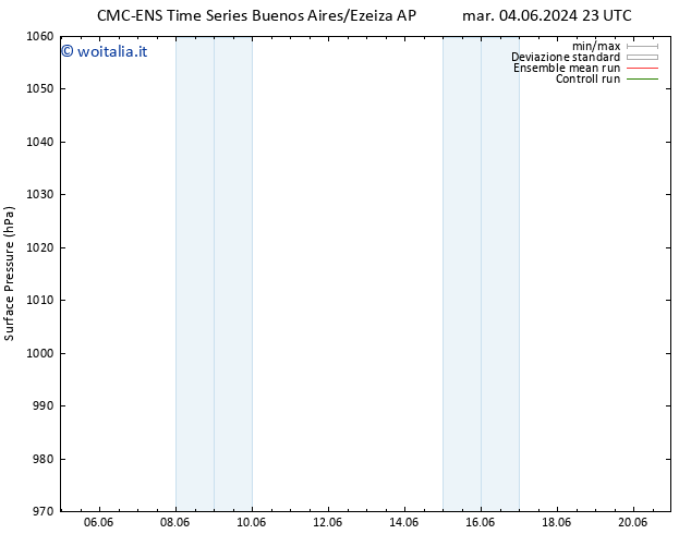 Pressione al suolo CMC TS mer 05.06.2024 17 UTC