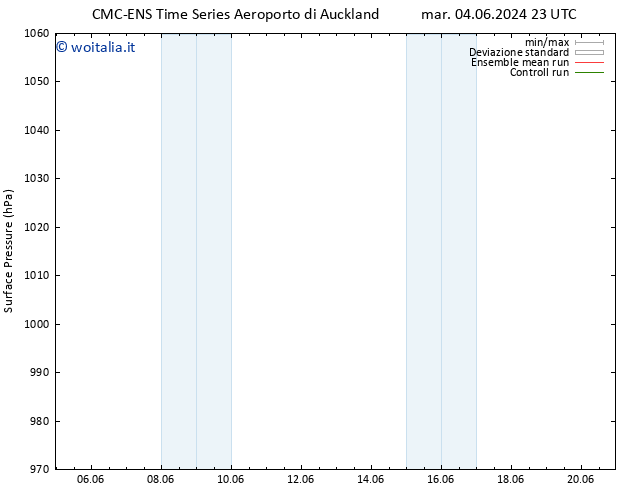 Pressione al suolo CMC TS sab 15.06.2024 11 UTC