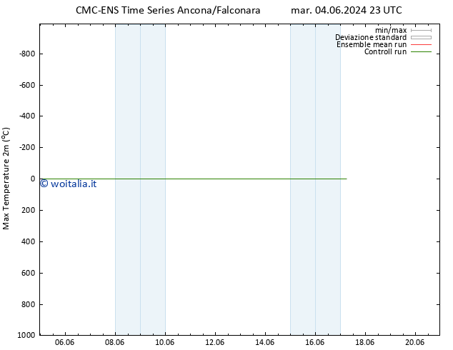 Temp. massima (2m) CMC TS ven 14.06.2024 11 UTC