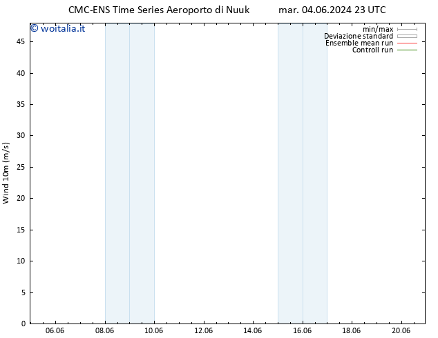 Vento 10 m CMC TS gio 06.06.2024 17 UTC