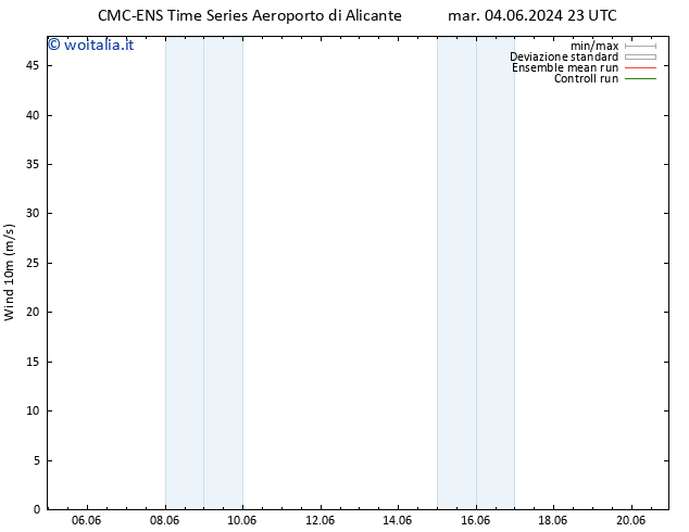 Vento 10 m CMC TS dom 16.06.2024 23 UTC