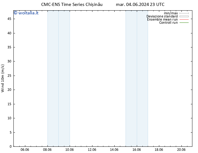 Vento 10 m CMC TS dom 16.06.2024 23 UTC