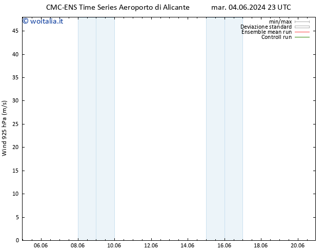 Vento 925 hPa CMC TS mar 04.06.2024 23 UTC