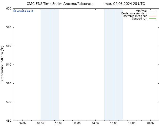 Height 500 hPa CMC TS lun 17.06.2024 05 UTC