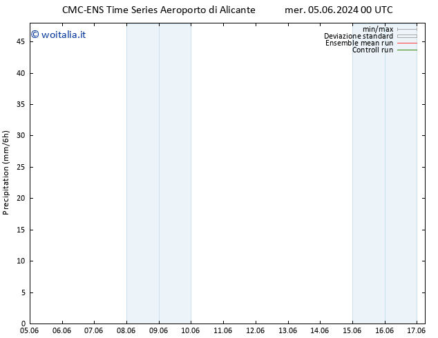 Precipitazione CMC TS mar 11.06.2024 00 UTC