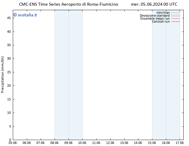 Precipitazione CMC TS gio 06.06.2024 06 UTC