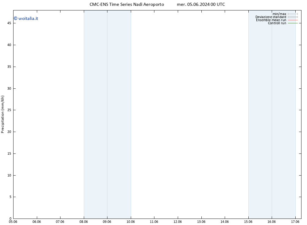 Precipitazione CMC TS mar 11.06.2024 00 UTC