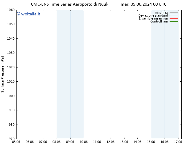 Pressione al suolo CMC TS gio 06.06.2024 00 UTC