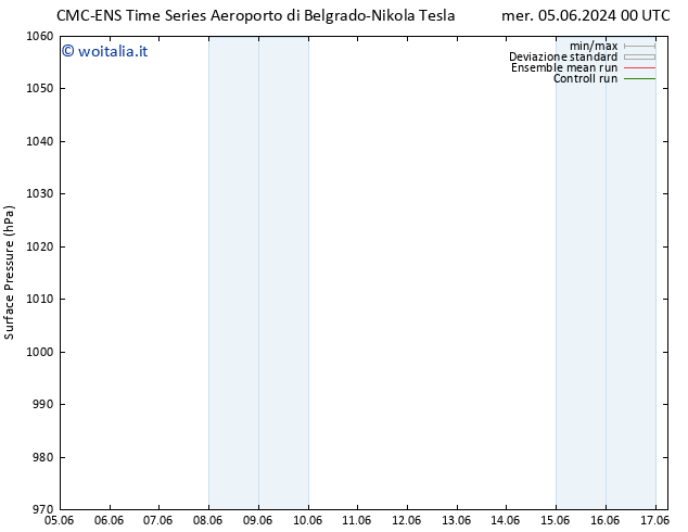 Pressione al suolo CMC TS mar 11.06.2024 00 UTC