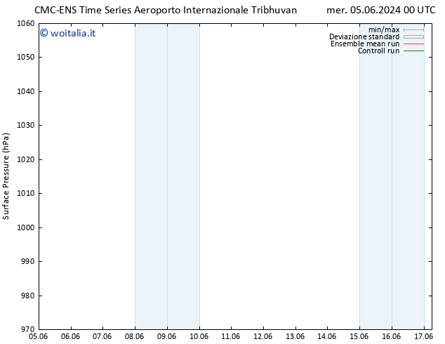 Pressione al suolo CMC TS mer 05.06.2024 18 UTC