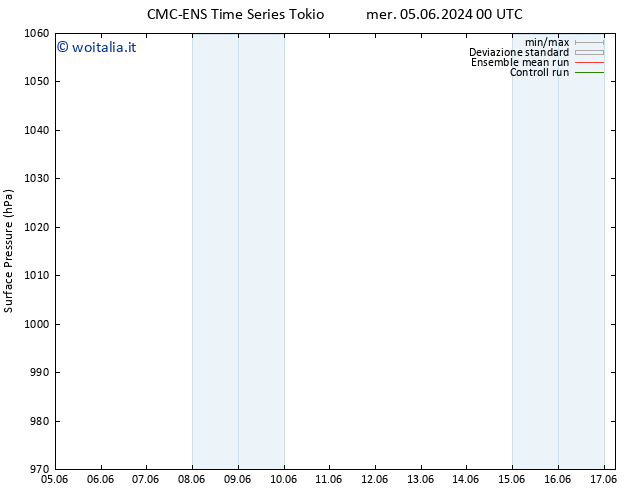 Pressione al suolo CMC TS mer 05.06.2024 06 UTC