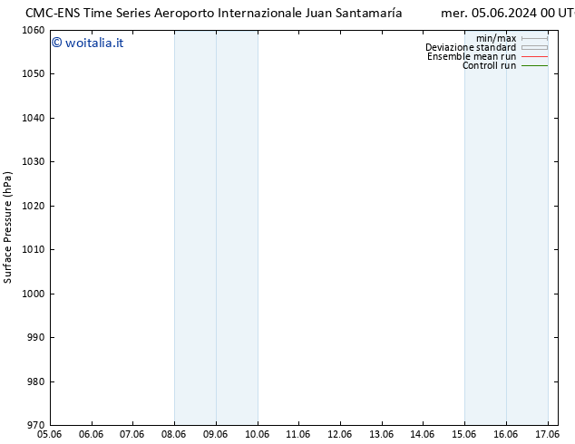 Pressione al suolo CMC TS ven 07.06.2024 12 UTC