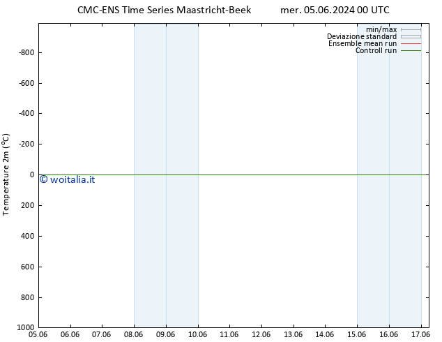Temperatura (2m) CMC TS mer 05.06.2024 00 UTC