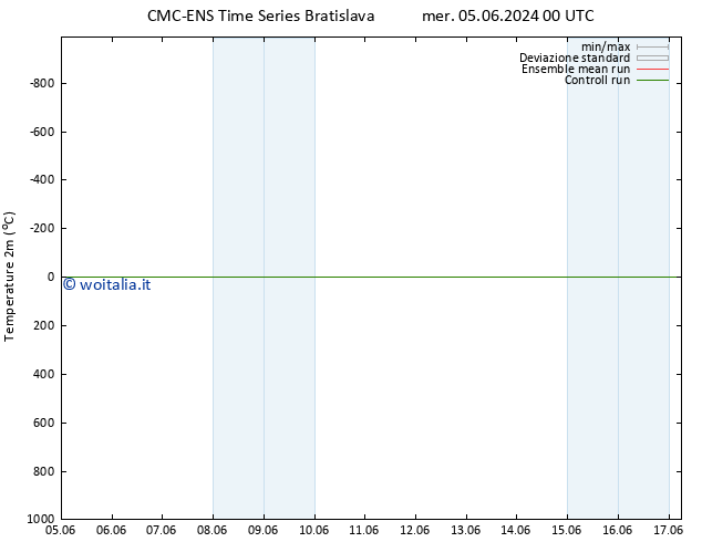 Temperatura (2m) CMC TS gio 06.06.2024 06 UTC