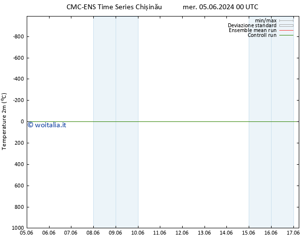 Temperatura (2m) CMC TS ven 14.06.2024 00 UTC