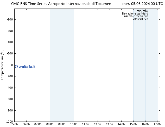 Temperatura (2m) CMC TS lun 10.06.2024 18 UTC