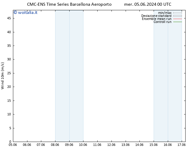 Vento 10 m CMC TS sab 15.06.2024 00 UTC