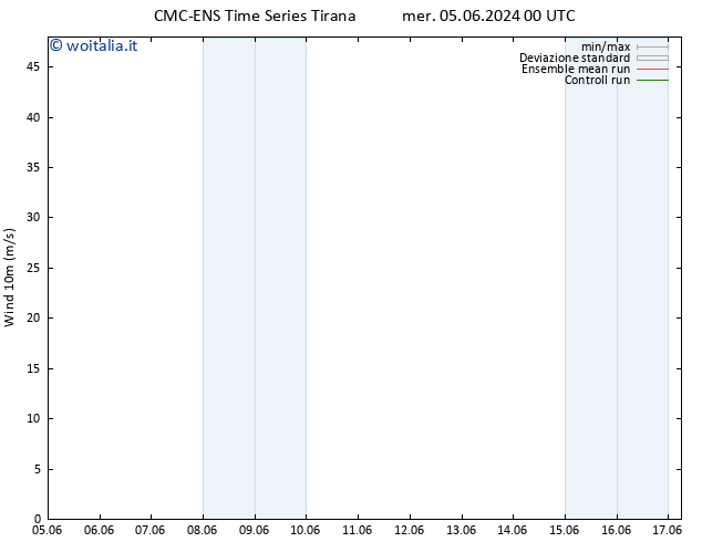 Vento 10 m CMC TS sab 08.06.2024 12 UTC