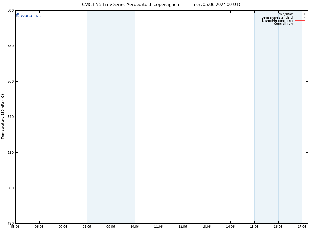 Height 500 hPa CMC TS mer 05.06.2024 06 UTC