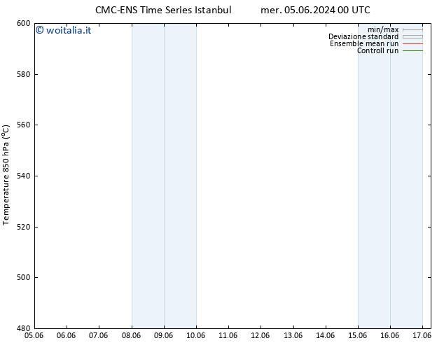 Height 500 hPa CMC TS sab 15.06.2024 00 UTC