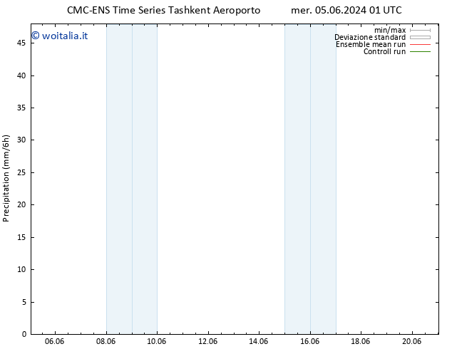 Precipitazione CMC TS mer 05.06.2024 01 UTC