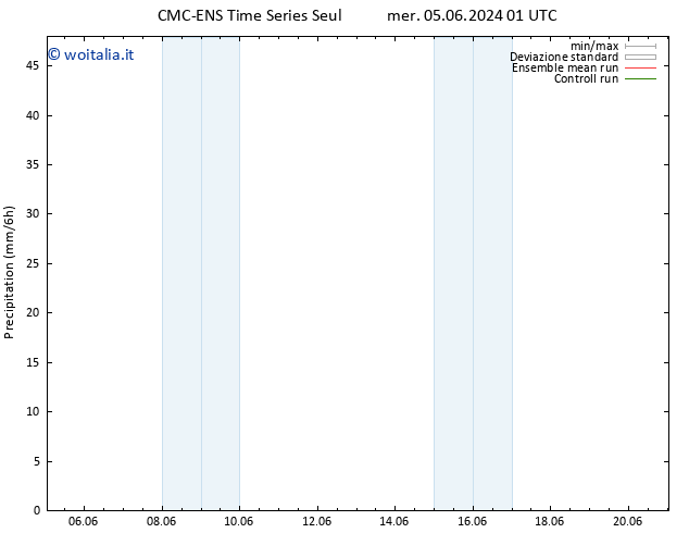 Precipitazione CMC TS gio 06.06.2024 19 UTC