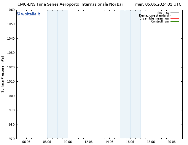 Pressione al suolo CMC TS mer 05.06.2024 07 UTC