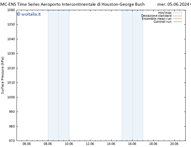 Pressione al suolo CMC TS gio 06.06.2024 01 UTC