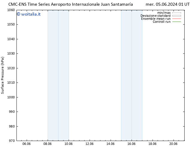 Pressione al suolo CMC TS ven 07.06.2024 07 UTC