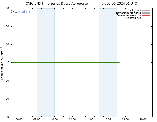 Temp. 850 hPa CMC TS mer 05.06.2024 01 UTC