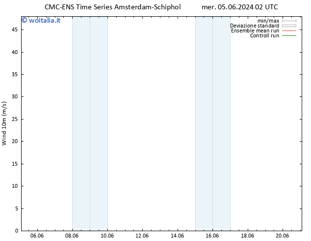 Vento 10 m CMC TS mer 05.06.2024 08 UTC