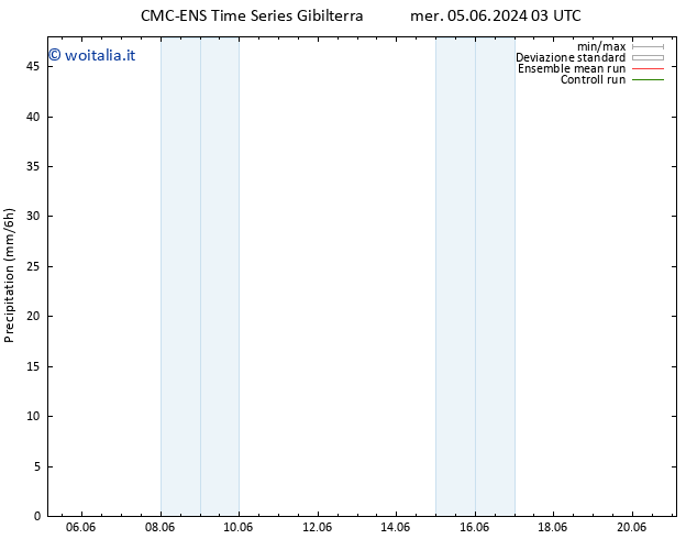 Precipitazione CMC TS mer 05.06.2024 03 UTC