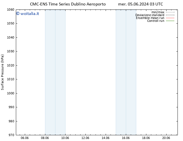 Pressione al suolo CMC TS mer 12.06.2024 15 UTC