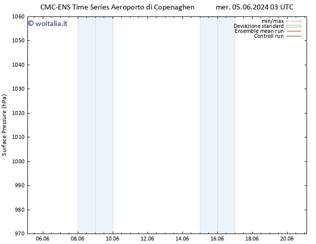 Pressione al suolo CMC TS dom 09.06.2024 03 UTC