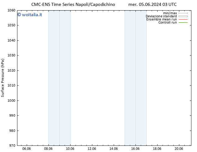 Pressione al suolo CMC TS ven 07.06.2024 09 UTC