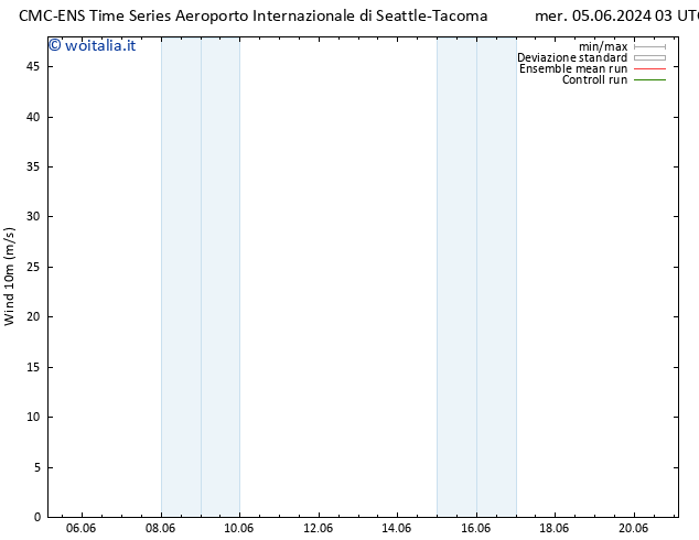 Vento 10 m CMC TS mer 05.06.2024 09 UTC