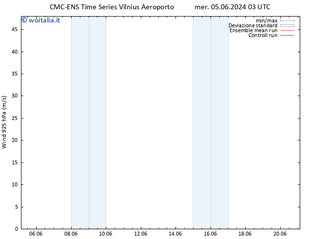 Vento 925 hPa CMC TS mer 12.06.2024 03 UTC