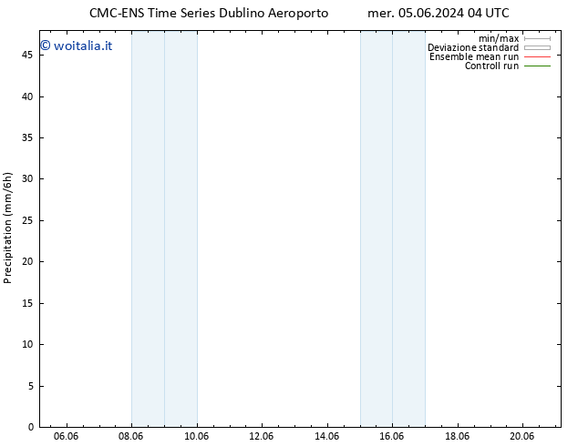 Precipitazione CMC TS ven 14.06.2024 16 UTC