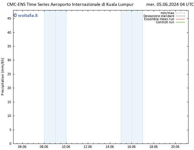 Precipitazione CMC TS mer 05.06.2024 10 UTC