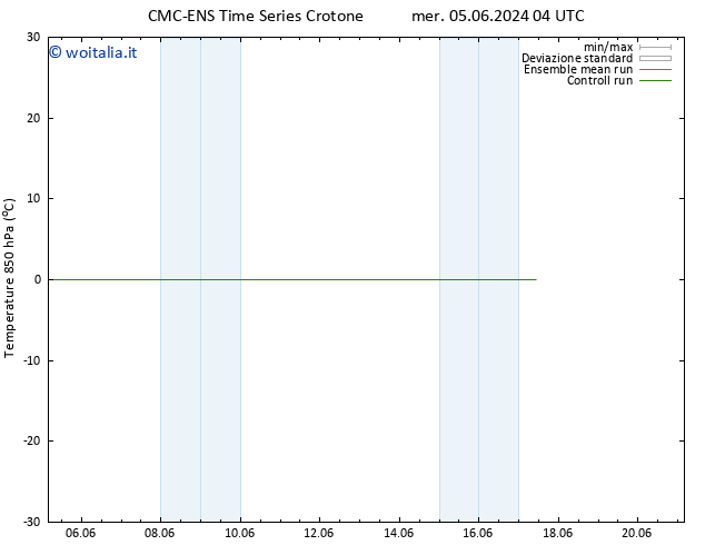 Temp. 850 hPa CMC TS gio 06.06.2024 10 UTC