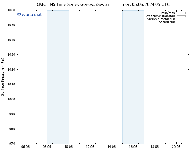 Pressione al suolo CMC TS ven 07.06.2024 17 UTC