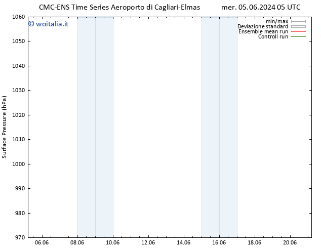 Pressione al suolo CMC TS dom 09.06.2024 17 UTC
