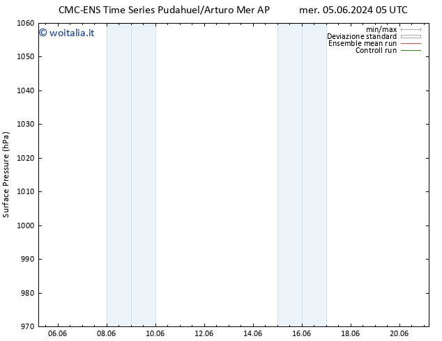 Pressione al suolo CMC TS mer 12.06.2024 05 UTC