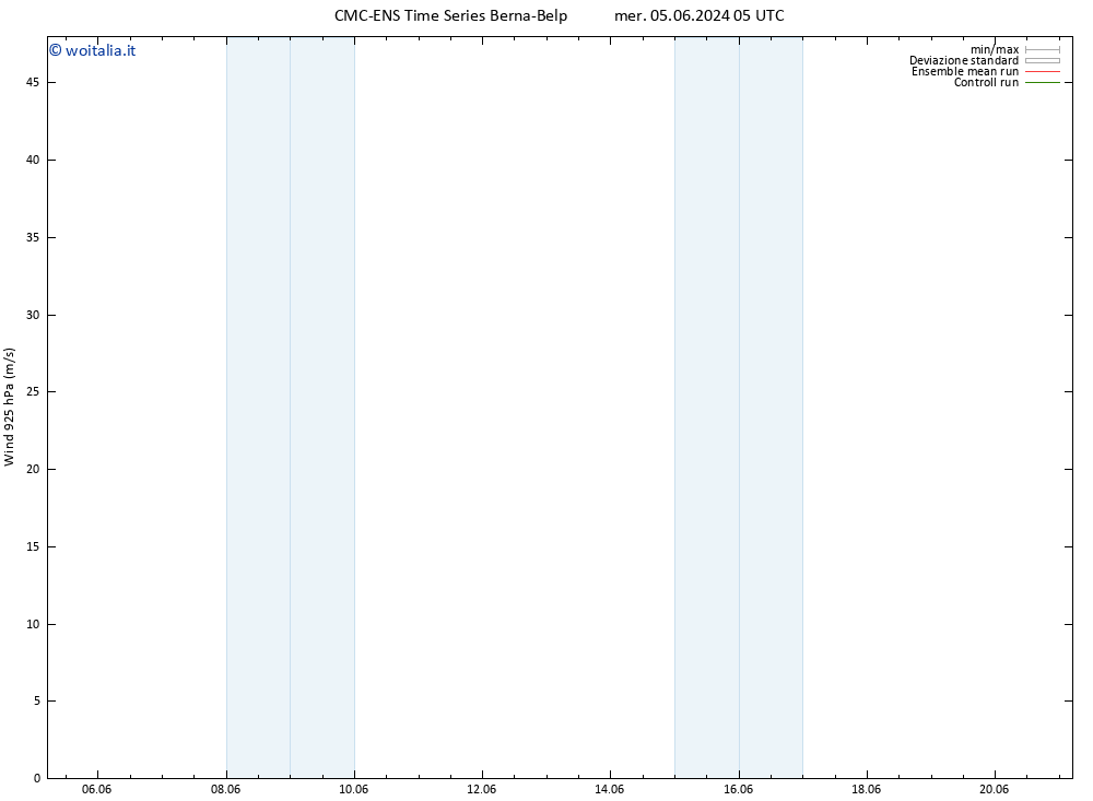 Vento 925 hPa CMC TS ven 07.06.2024 23 UTC