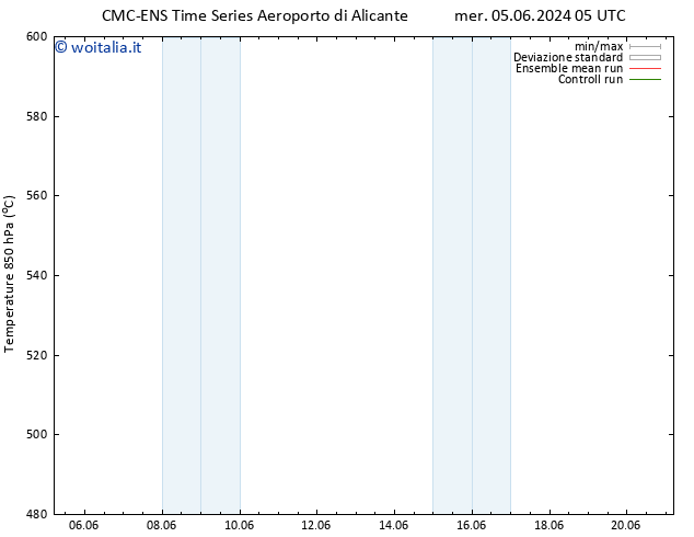 Height 500 hPa CMC TS mer 05.06.2024 05 UTC