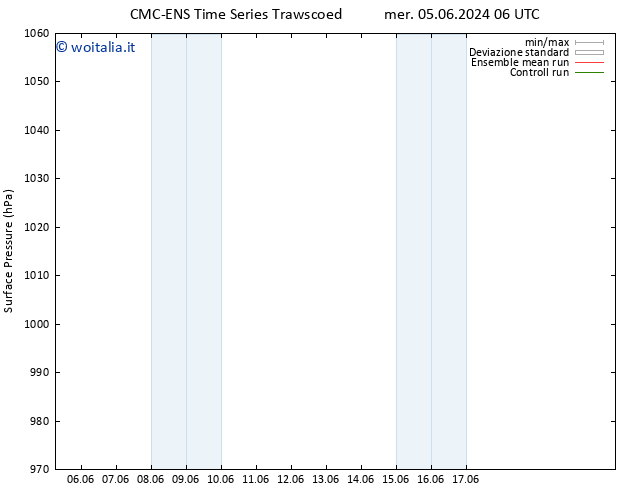 Pressione al suolo CMC TS ven 14.06.2024 18 UTC