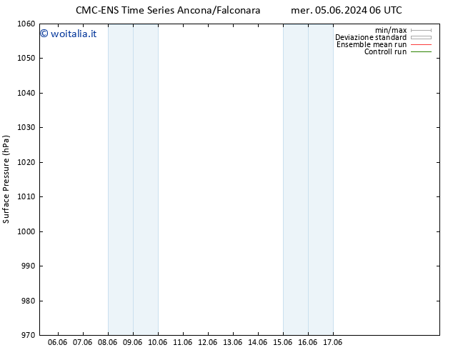 Pressione al suolo CMC TS gio 06.06.2024 00 UTC